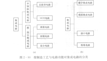 集成電路設(shè)計入門與技術(shù)要點解析