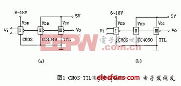 CMOS集成電路設計（二） 接口電路詳解